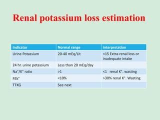 k lab range|Potassium test Information .